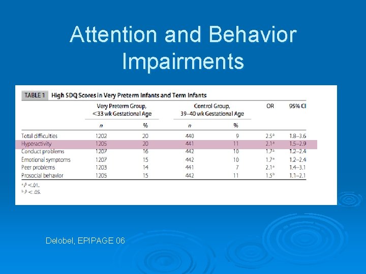 Attention and Behavior Impairments Delobel, EPIPAGE 06 