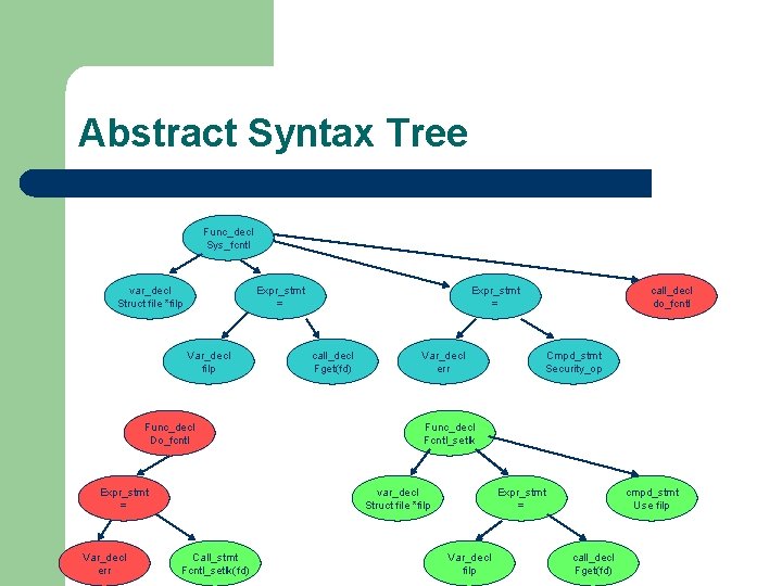 Abstract Syntax Tree Func_decl Sys_fcntl var_decl Struct file *filp Expr_stmt = Var_decl filp Func_decl