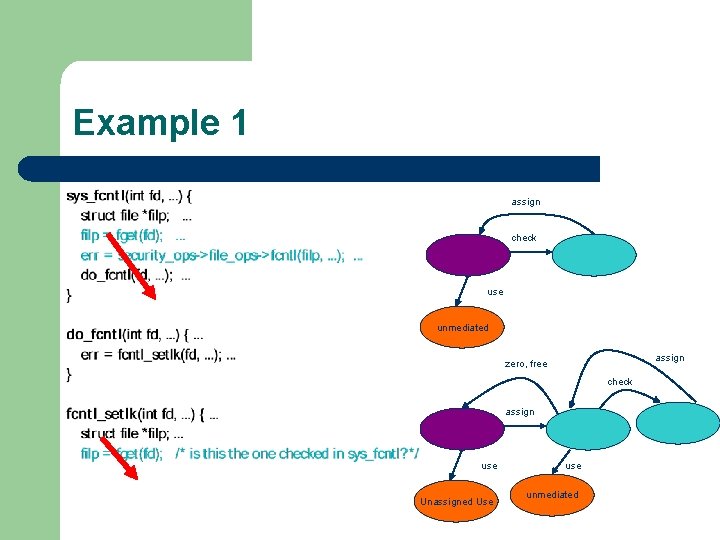 Example 1 assign check use unmediated assign zero, free check assign use Unassigned Use