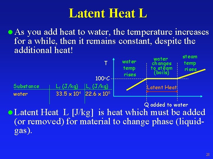 Latent Heat L l As you add heat to water, the temperature increases for