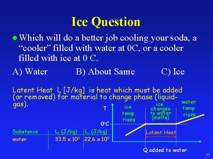 Ice Question l Which will do a better job cooling your soda, a “cooler”
