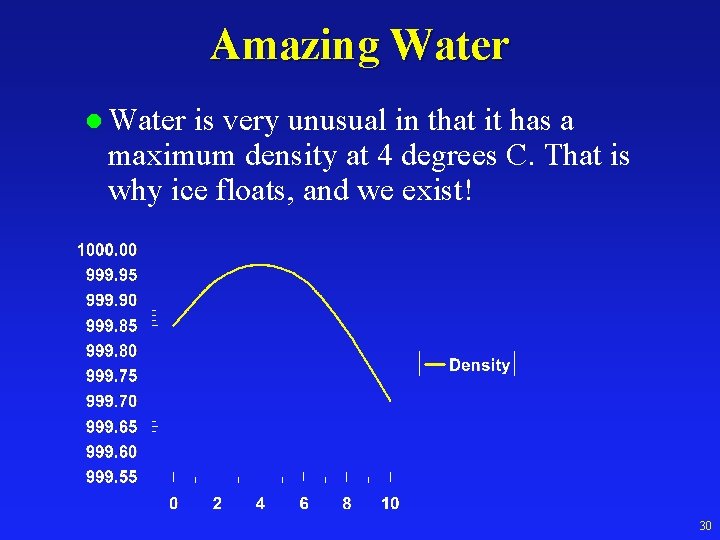 Amazing Water l Water is very unusual in that it has a maximum density