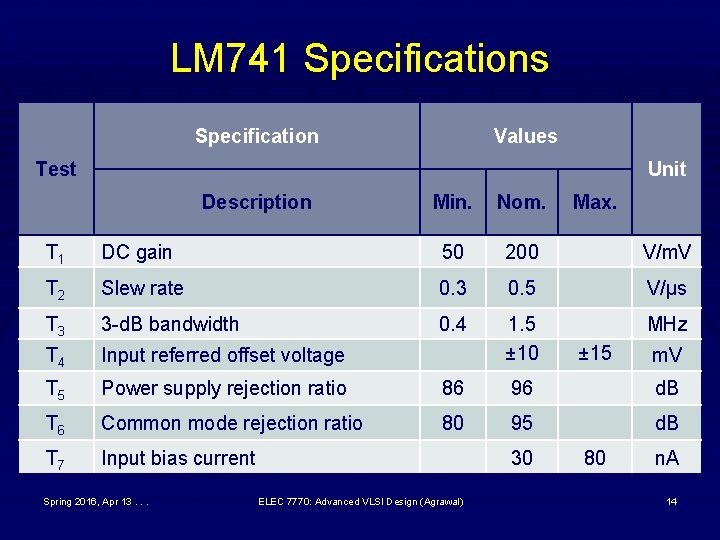LM 741 Specifications Specification Values Test Unit Description Min. Nom. Max. T 1 DC