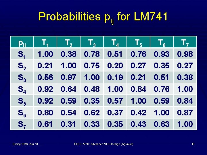 Probabilities pij for LM 741 pij S 1 S 2 S 3 S 4