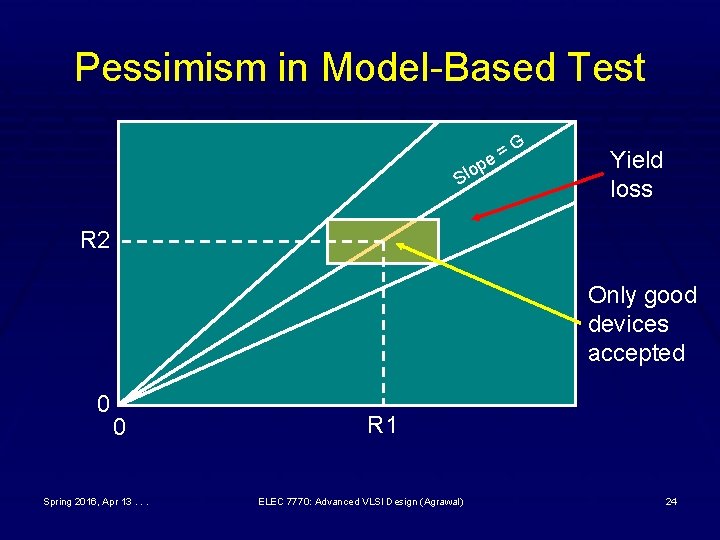 Pessimism in Model-Based Test G = e p Slo Yield loss R 2 Only