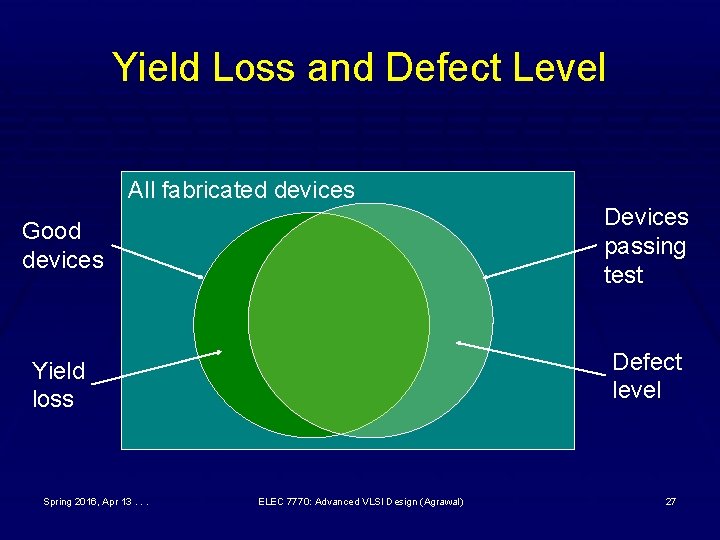 Yield Loss and Defect Level All fabricated devices Good devices Devices passing test Yield