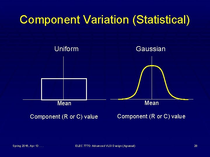 Component Variation (Statistical) Uniform Gaussian Mean Component (R or C) value Spring 2016, Apr
