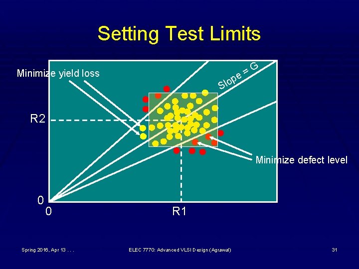 Setting Test Limits G = e Minimize yield loss p o l S R