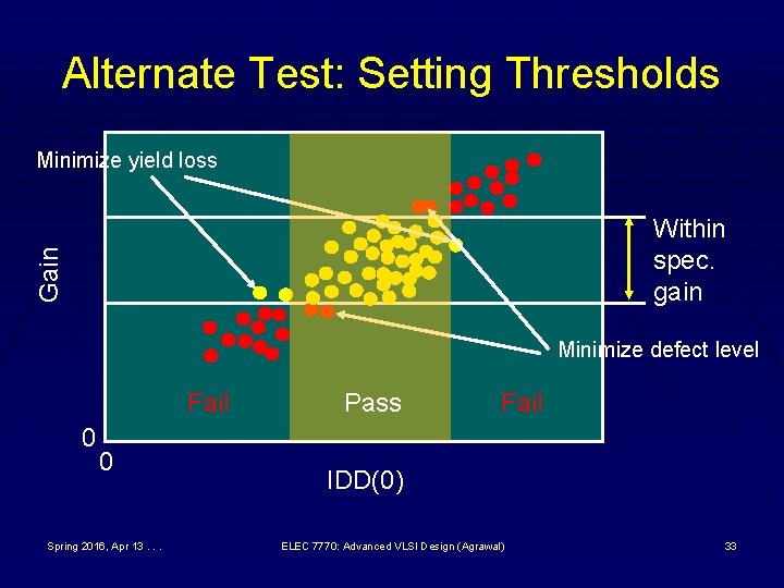 Alternate Test: Setting Thresholds Minimize yield loss Gain Within spec. gain Minimize defect level