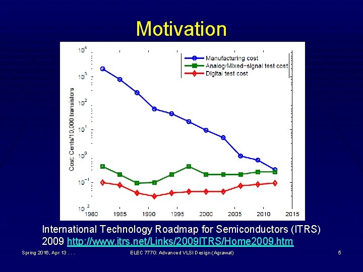 Motivation International Technology Roadmap for Semiconductors (ITRS) 2009 http: //www. itrs. net/Links/2009 ITRS/Home 2009.