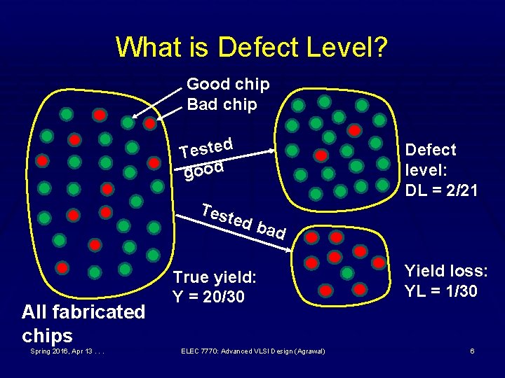 What is Defect Level? Good chip Bad chip Tested good Tes Defect level: DL