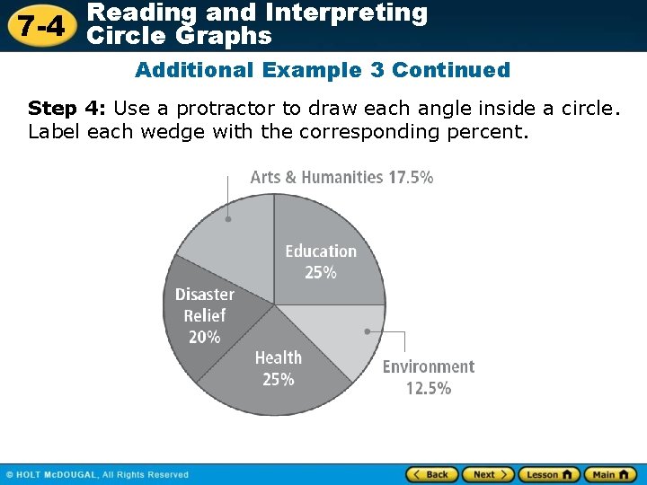 Reading and Interpreting 7 -4 Circle Graphs Additional Example 3 Continued Step 4: Use