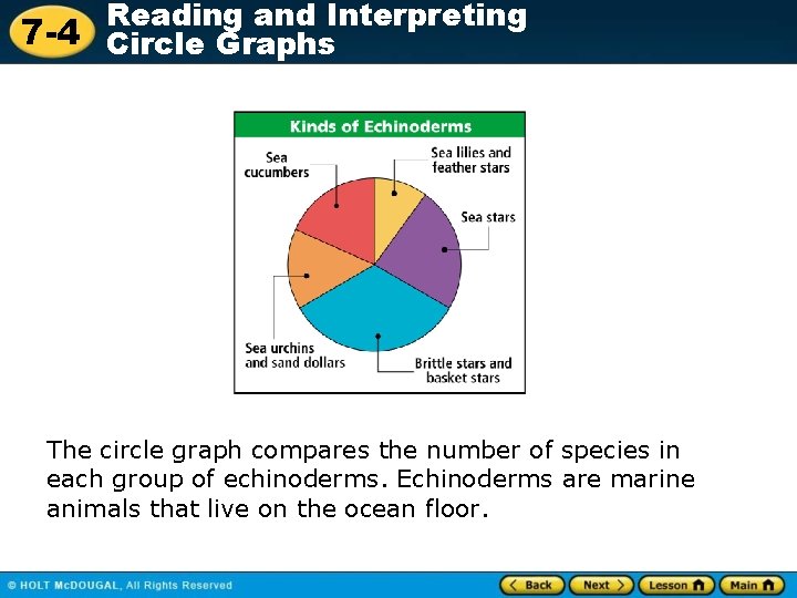 Reading and Interpreting 7 -4 Circle Graphs The circle graph compares the number of