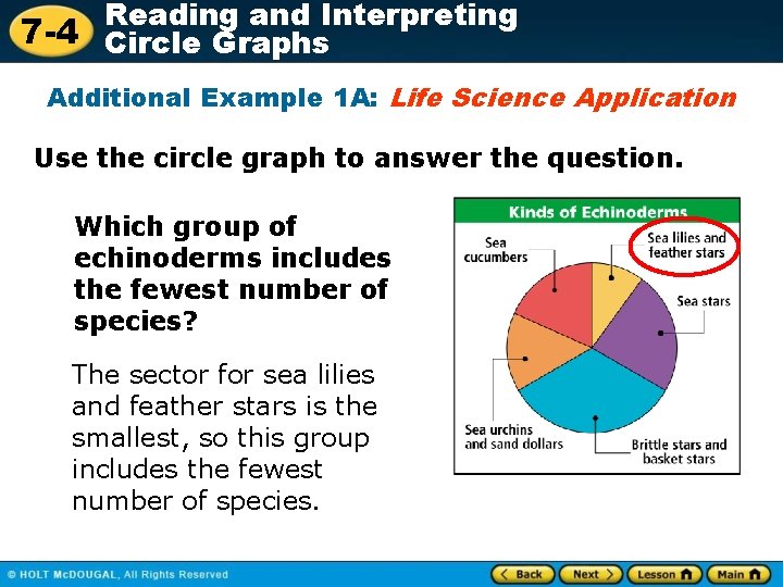 Reading and Interpreting 7 -4 Circle Graphs Additional Example 1 A: Life Science Application