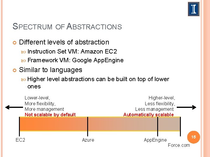 SPECTRUM OF ABSTRACTIONS Different levels of abstraction Instruction Set VM: Amazon EC 2 Framework