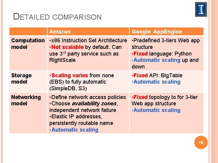 DETAILED COMPARISON Amazon Computation • x 86 Instruction Set Architecture model • Not scalable