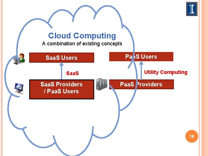 Cloud Computing A combination of existing concepts Saa. S Users Saa. S Providers /