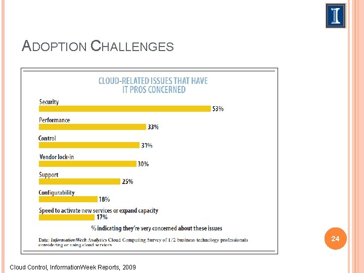 ADOPTION CHALLENGES 24 Cloud Control, Information. Week Reports, 2009 