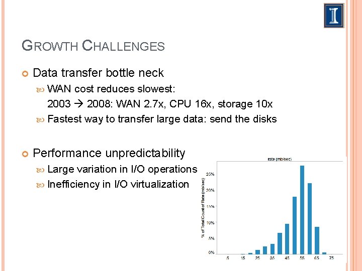 GROWTH CHALLENGES Data transfer bottle neck WAN cost reduces slowest: 2003 2008: WAN 2.