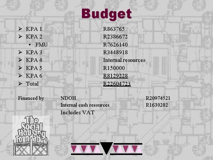 Budget Ø KPA 1 Ø KPA 2 • PMU Ø KPA 3 Ø KPA Budget Ø KPA 1 Ø KPA 2 • PMU Ø KPA 3 Ø KPA