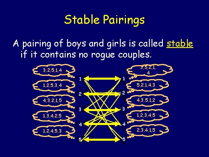 Stable Pairings A pairing of boys and girls is called stable if it contains