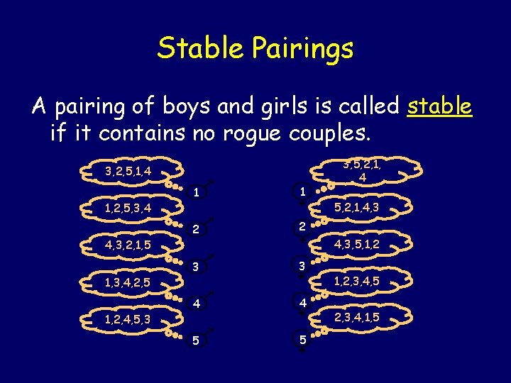 Stable Pairings A pairing of boys and girls is called stable if it contains