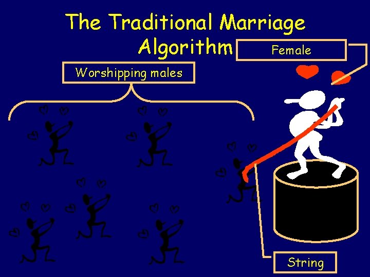 The Traditional Marriage Algorithm Female Worshipping males String 