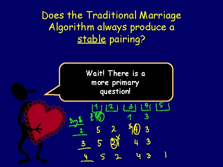 Does the Traditional Marriage Algorithm always produce a stable pairing? Wait! There is a