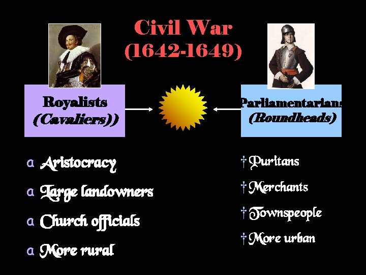 Civil War (1642 -1649) Royalists (Cavaliers)) Parliamentarians (Roundheads) a Aristocracy † Puritans a Large