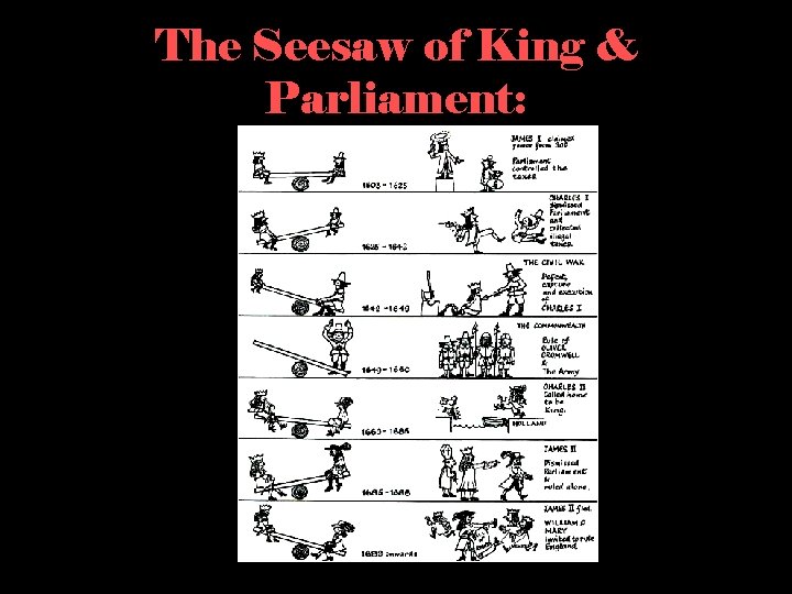 The Seesaw of King & Parliament: 