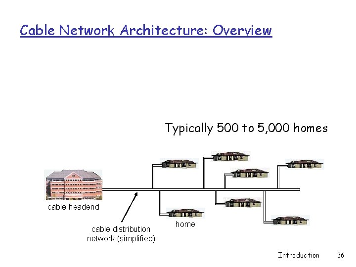 Cable Network Architecture: Overview Typically 500 to 5, 000 homes cable headend cable distribution Cable Network Architecture: Overview Typically 500 to 5, 000 homes cable headend cable distribution