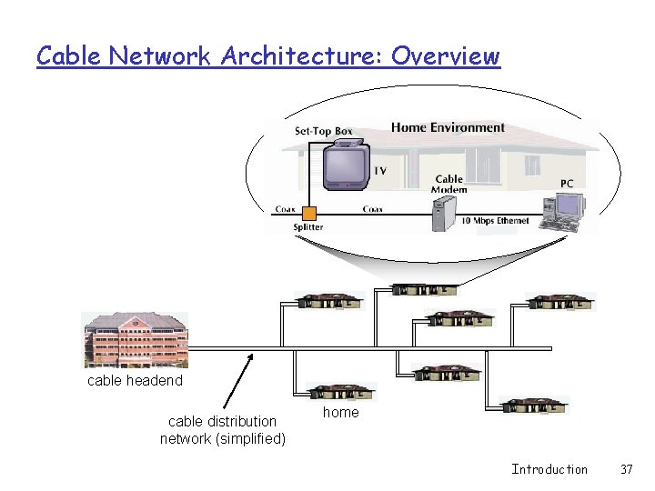 Cable Network Architecture: Overview cable headend cable distribution network (simplified) home Introduction 37 Cable Network Architecture: Overview cable headend cable distribution network (simplified) home Introduction 37