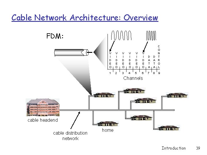 Cable Network Architecture: Overview FDM: V I D E O V I D E Cable Network Architecture: Overview FDM: V I D E O V I D E