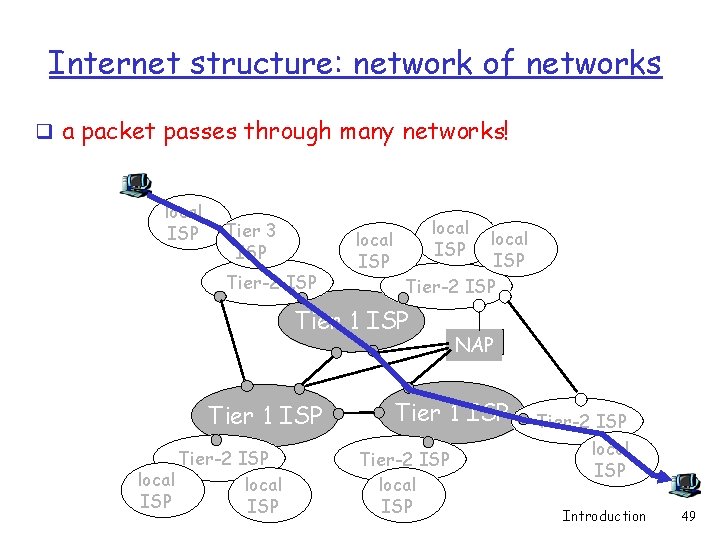 Internet structure: network of networks q a packet passes through many networks! local ISP Internet structure: network of networks q a packet passes through many networks! local ISP