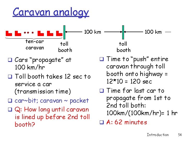 Caravan analogy 100 km ten-car caravan toll booth q Cars “propagate” at 100 km/hr Caravan analogy 100 km ten-car caravan toll booth q Cars “propagate” at 100 km/hr