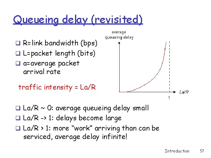 Queueing delay (revisited) q R=link bandwidth (bps) q L=packet length (bits) q a=average packet Queueing delay (revisited) q R=link bandwidth (bps) q L=packet length (bits) q a=average packet