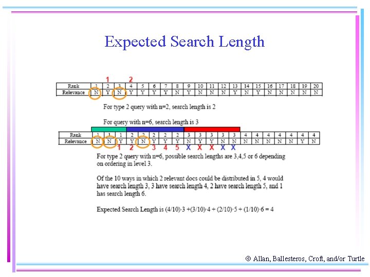 Expected Search Length Allan, Ballesteros, Croft, and/or Turtle 