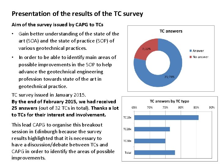 Presentation of the results of the TC survey Aim of the survey issued by