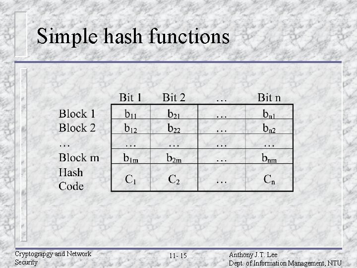 Simple hash functions Cryptograpgy and Network Security 11 - 15 Anthony J. T. Lee