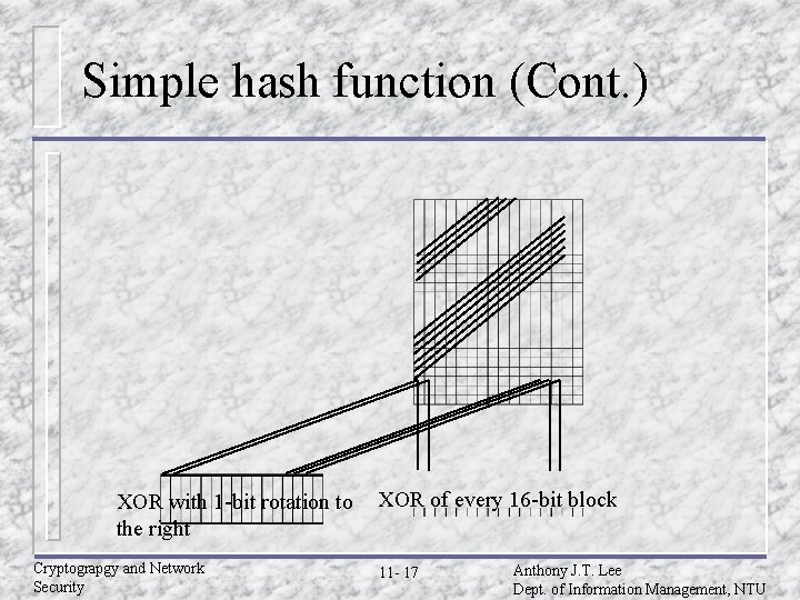 Simple hash function (Cont. ) XOR with 1 -bit rotation to the right Cryptograpgy