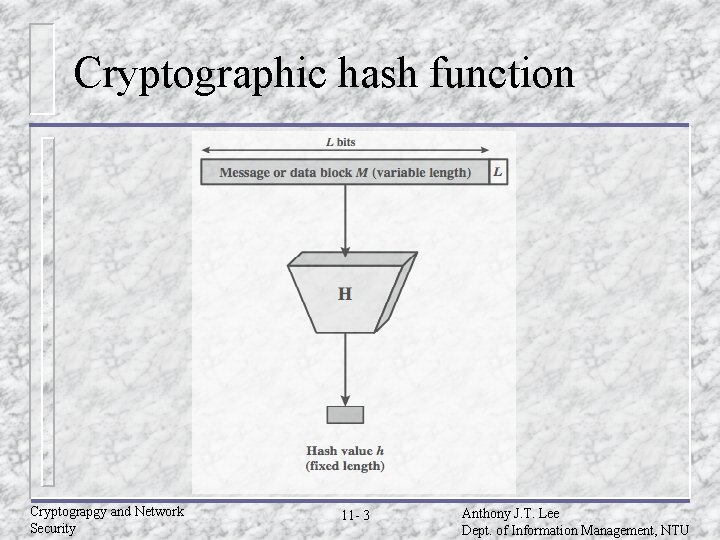 Cryptographic hash function Cryptograpgy and Network Security 11 - 3 Anthony J. T. Lee