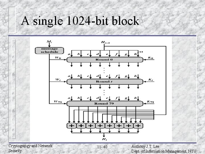A single 1024 -bit block Cryptograpgy and Network Security 11 - 40 Anthony J.