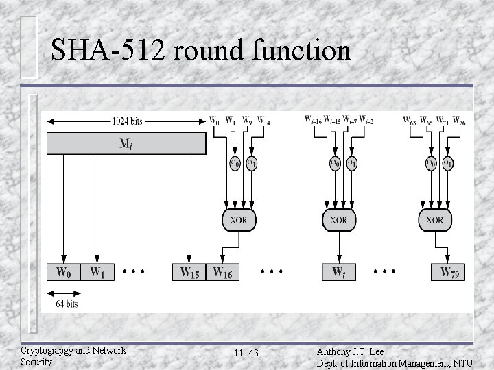SHA-512 round function Cryptograpgy and Network Security 11 - 43 Anthony J. T. Lee