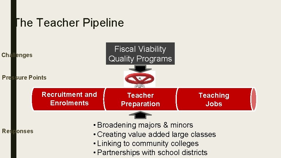The Teacher Pipeline Fiscal Viability Quality Programs Challenges Pressure Points Recruitment and Enrolments Responses
