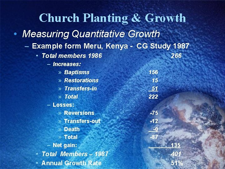 Church Planting & Growth • Measuring Quantitative Growth – Example form Meru, Kenya -