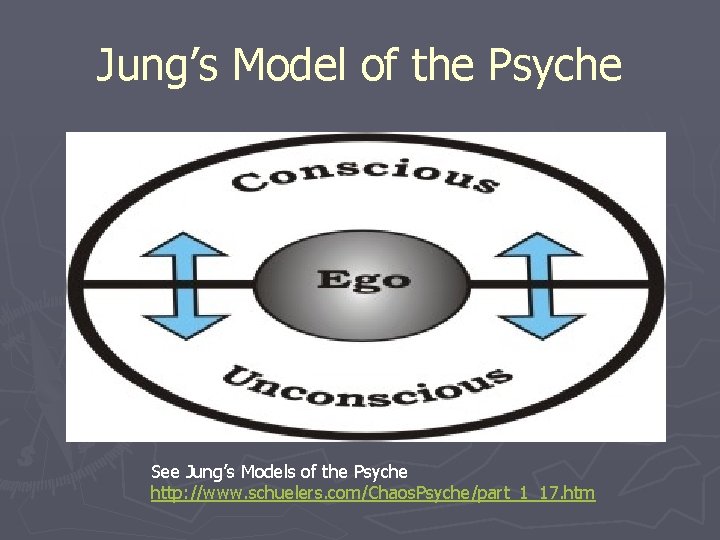 Jung’s Model of the Psyche See Jung’s Models of the Psyche http: //www. schuelers.