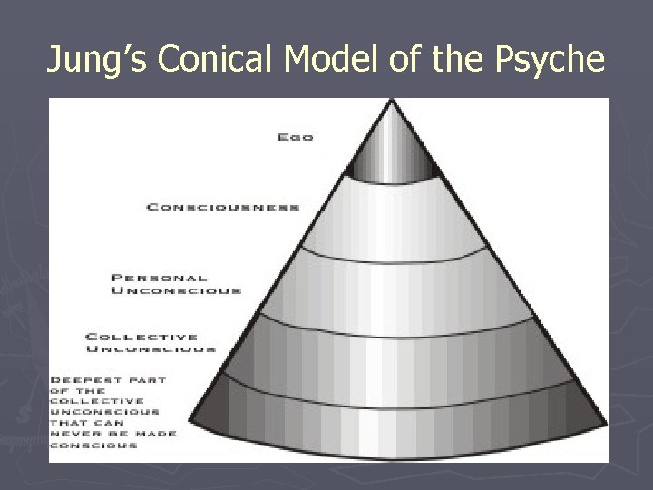 Jung’s Conical Model of the Psyche 