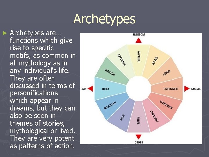 Archetypes ► Archetypes are… functions which give rise to specific motifs, as common in