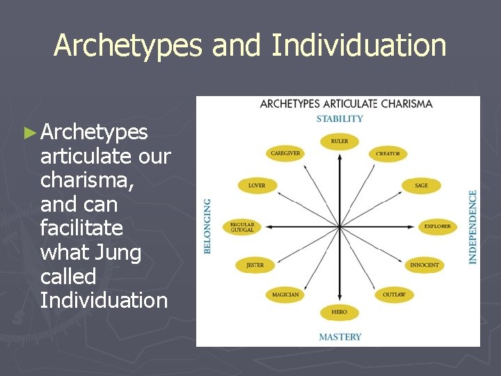 Archetypes and Individuation ► Archetypes articulate our charisma, and can facilitate what Jung called