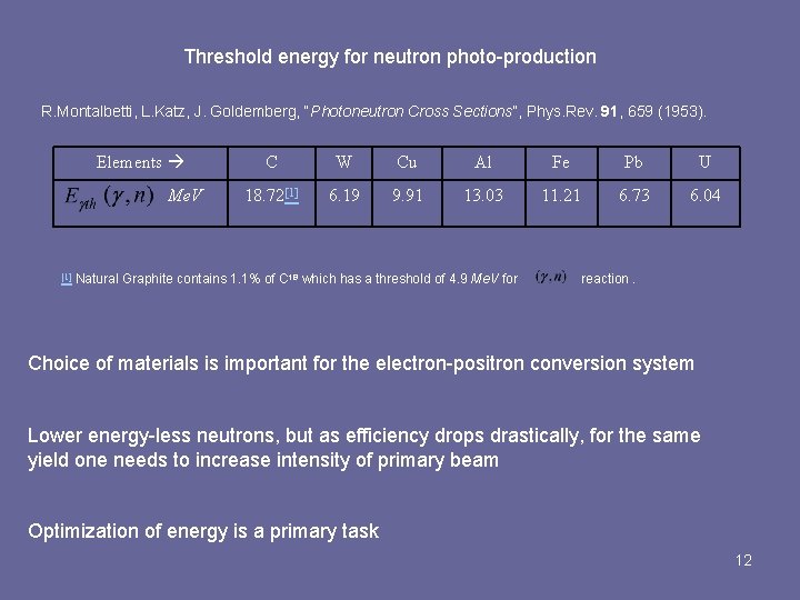 Threshold energy for neutron photo-production R. Montalbetti, L. Katz, J. Goldemberg, “Photoneutron Cross Sections”,